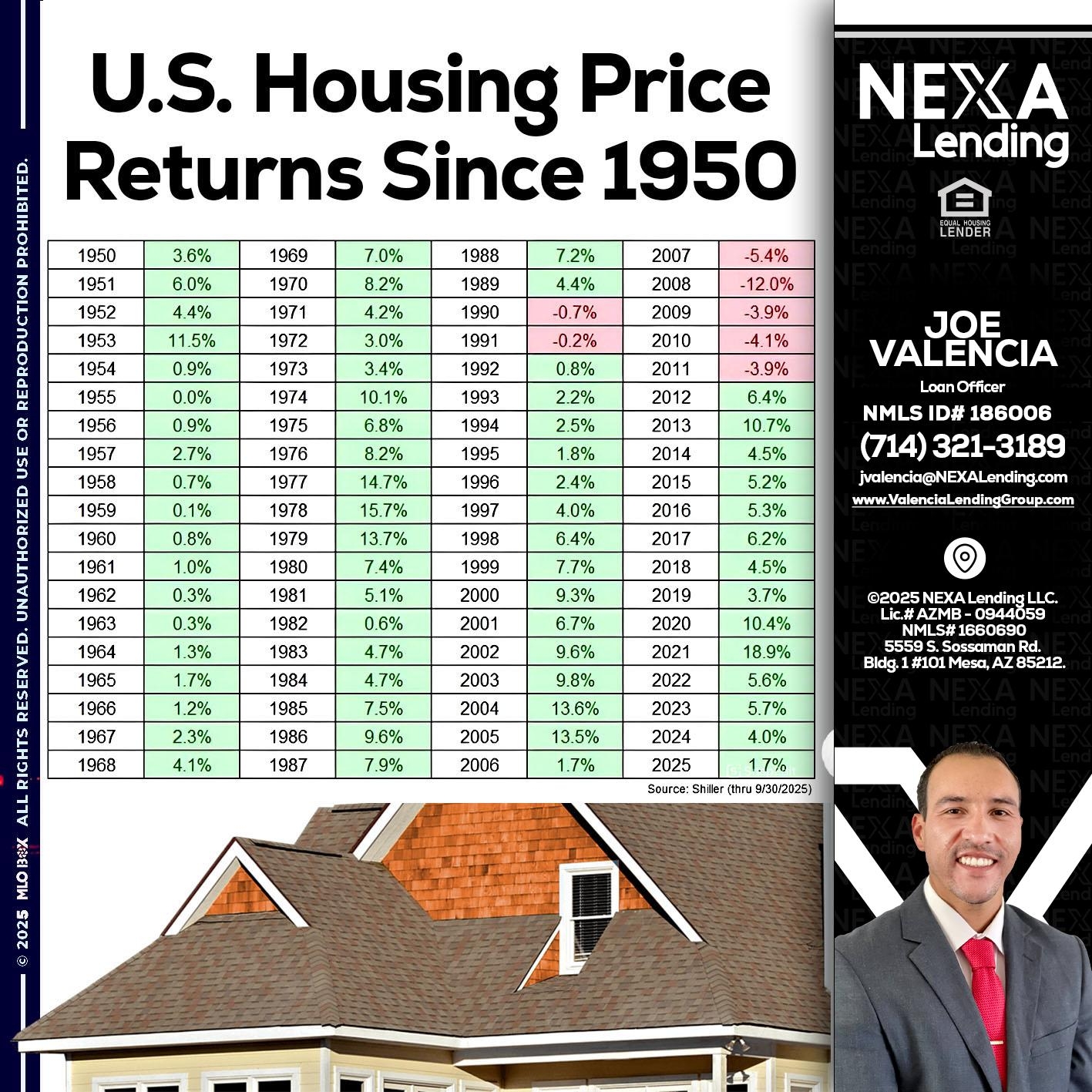 DSCR - Joe Valencia - Branch Manager